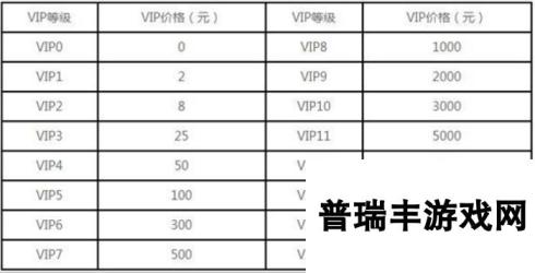 神无月VIP价格汇总 VIP要多少钱