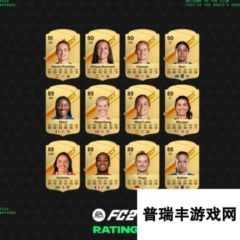 《EA SPORTS FC 24》部分球员评分揭晓：姆巴佩和哈兰德并列第一