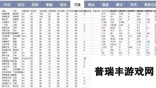 放置江湖关于游戏中命中，闪避，招架，控制技能种类问题及其分析