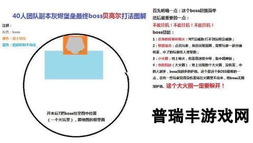 光明大陆40人团战灰烬堡垒贝高尔通关技巧详解