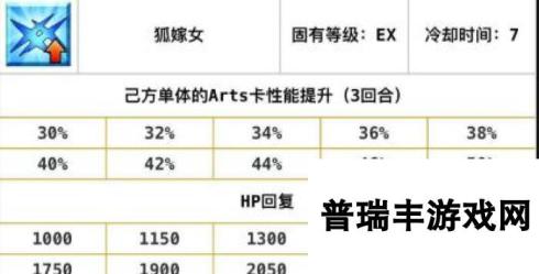 命运冠位指定fgo最优先无敌英灵技能盘点