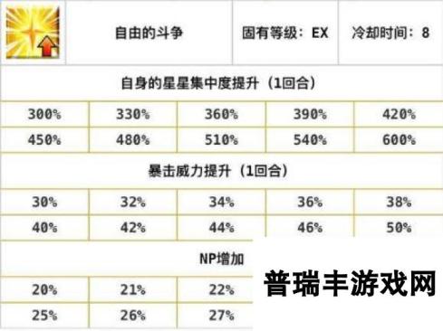 命运冠位指定fgo最优先无敌英灵技能盘点