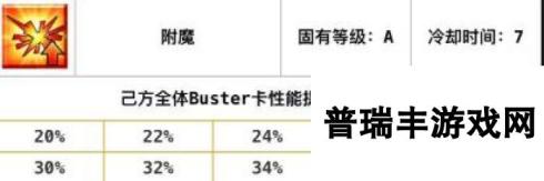 命运冠位指定fgo最优先无敌英灵技能盘点