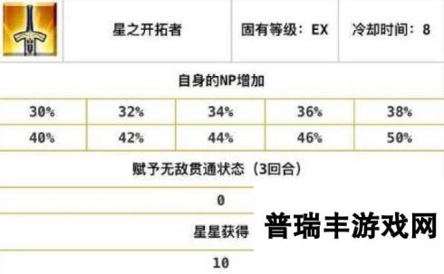 命运冠位指定fgo最优先无敌英灵技能盘点