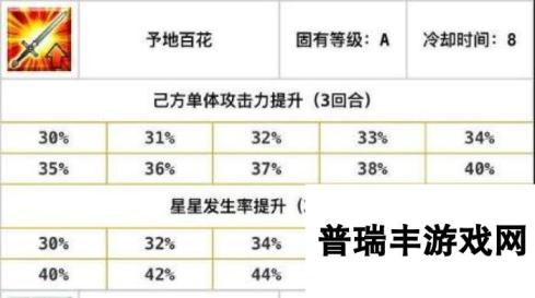 命运冠位指定fgo最优先无敌英灵技能盘点