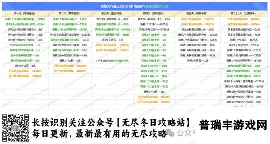 《无尽冬日》联盟大作战玩法攻略