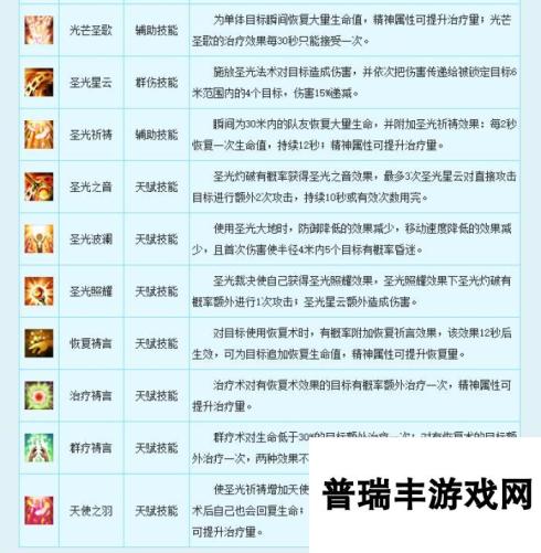 新飞飞牧师职业介绍