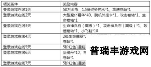 《永恒纪元》7月14日新服新区活动开启