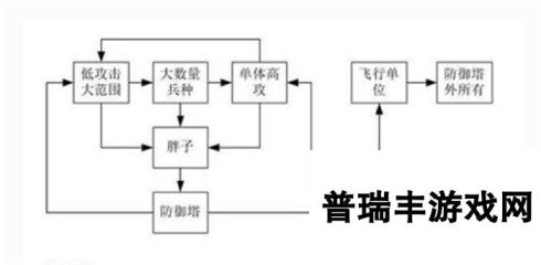 皇室战争对空兵种克制技巧解兵种关系图