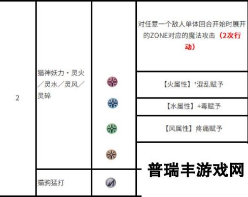 另一个伊甸超越时空的猫外典「八千夜之咎与不顺从之刃」第四话主线boss机制攻略