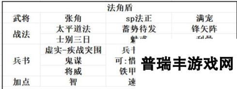 三国志战略版sp法正阵容怎么搭配-sp法正阵容搭配攻略