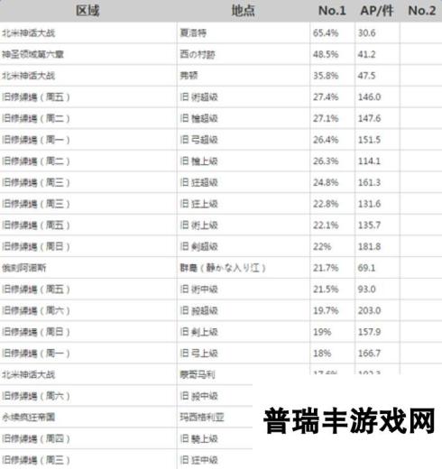 命运冠位指定弗拉德三世灵基突破素材获取途径