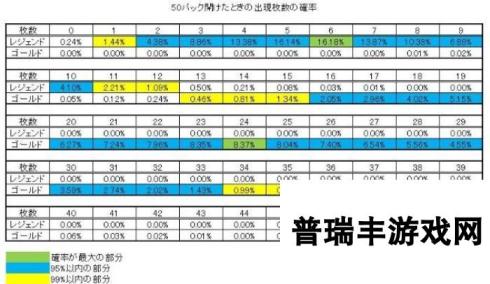 影之诗刷初始卡包开局攻略 第一桶金两张金卡