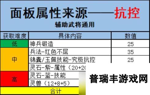 幻想名将录糕手养成进阶——各重要属性来源和培养（多图预警）