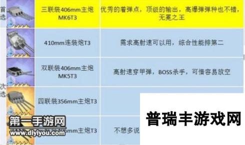 碧蓝航线主炮有哪些好用的 各种类舰娘舰炮推荐