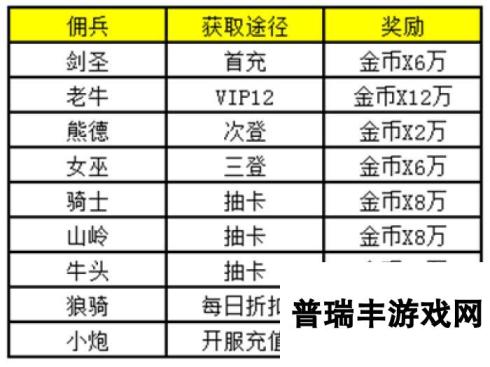 《战术大师》于2月9日10时新服活动开启