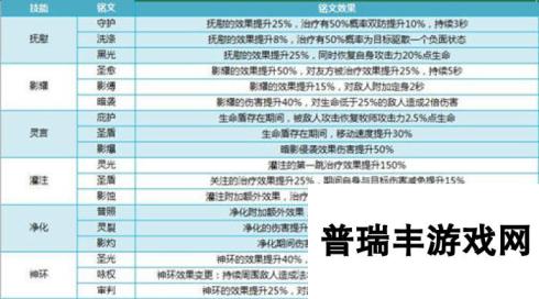 我叫MT4牧师铭文大全 牧师铭文怎么样