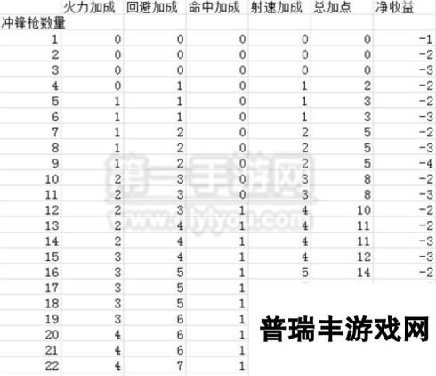 少女前线手游冲锋枪突击步枪测试攻略详解