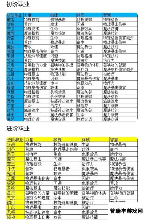 超数据世界超数据世界萌新进阶攻略2-宠物大赛理论排兵初学篇20250103