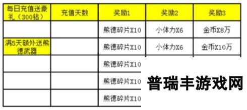 《战术大师》于2月9日10时新服活动开启