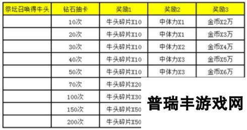 《战术大师》于2月9日10时新服活动开启